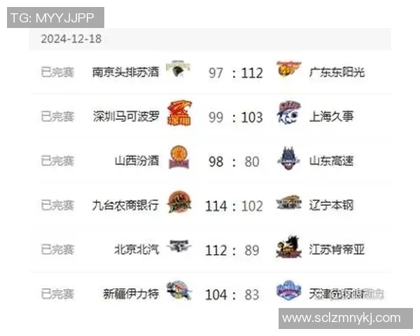 深圳篮球队实力强劲荣登全国篮球实力排行榜第八位 深圳篮球队实力强劲荣登全国篮球实力排行榜第八位