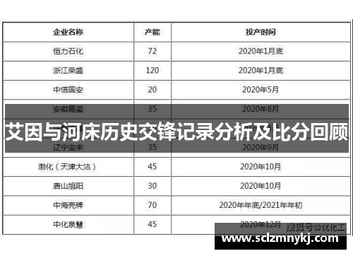 艾因与河床历史交锋记录分析及比分回顾